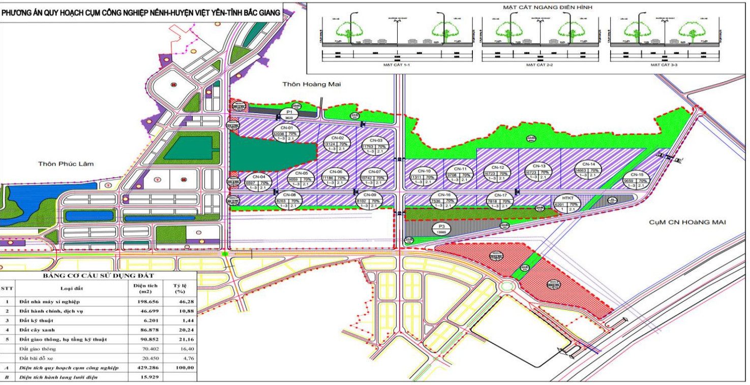 Chuyển nhượng cụm công nghiệp tại tỉnh bắc giang